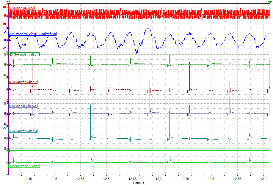 Ukazky z programu mtpro vypadek zapalovani.jpg