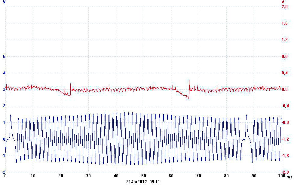 RENAULT Megane 1.6 16V 2005.jpg