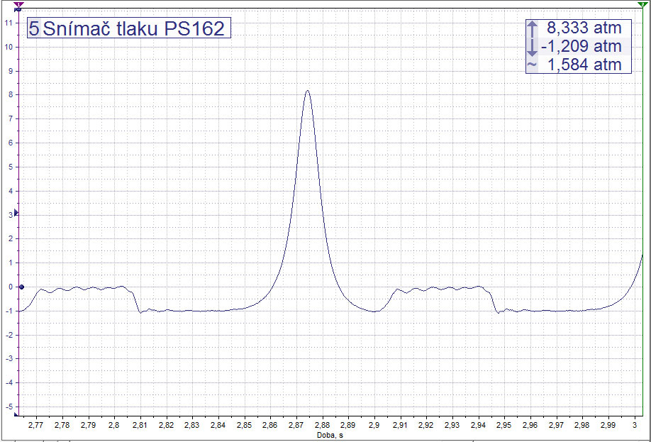 Ukazky z programu mtpro tlak ve valci zazehoveho motoru.jpg