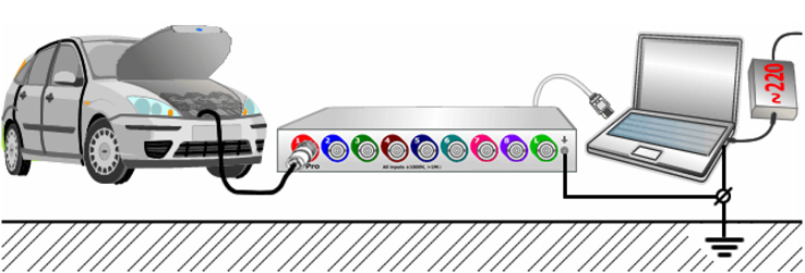 Zapojeni osciloskopu mtpro k notebooku napajenemu ze site.jpg