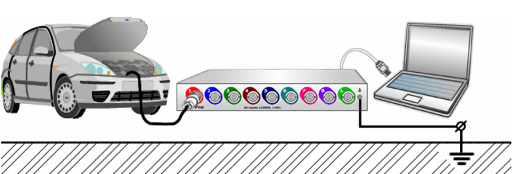 Zapojeni osciloskopu mtpro k notebooku napajenemu z baterie.jpg
