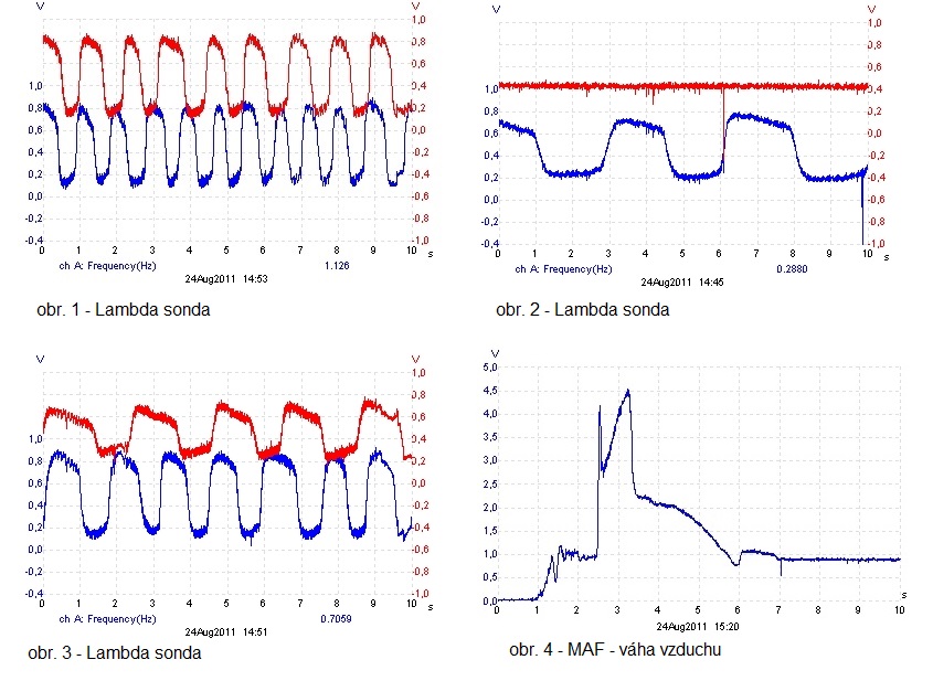 Lambda pri 2000ot.jpg