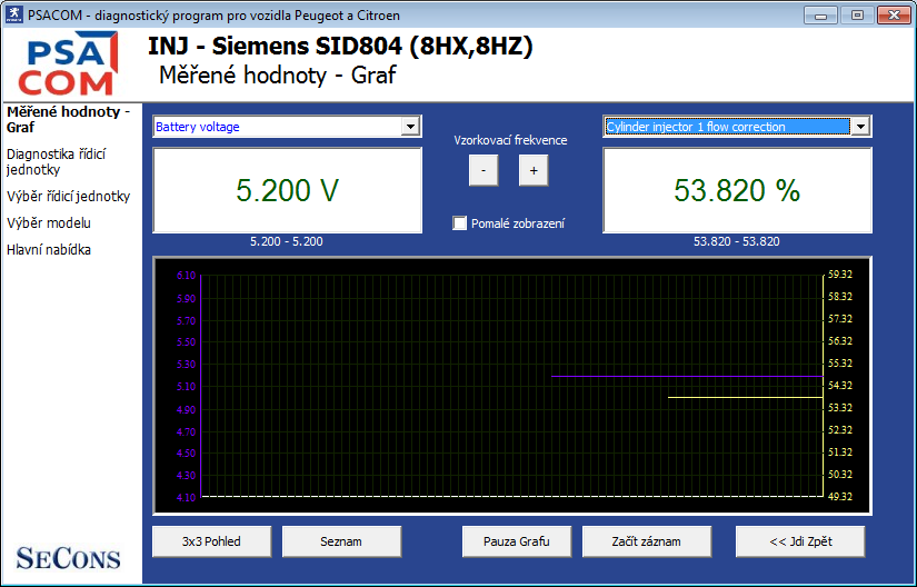 PSACOM Merene hodnoty graf.png