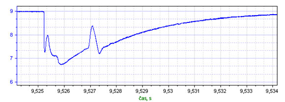Prubeh zvlneni mtpro.jpg