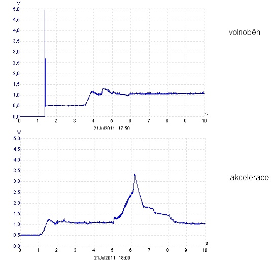Tlak paliva volnoběh.jpg