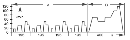EOBD jizdni cyklus autodiagnostik.cz.PNG