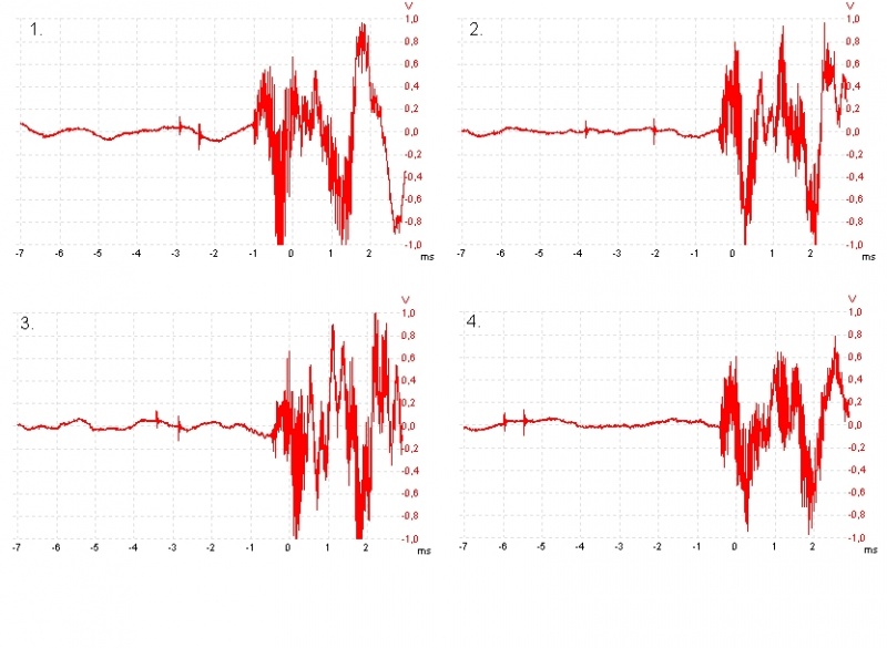 Soubor:Test trysek graf.jpg